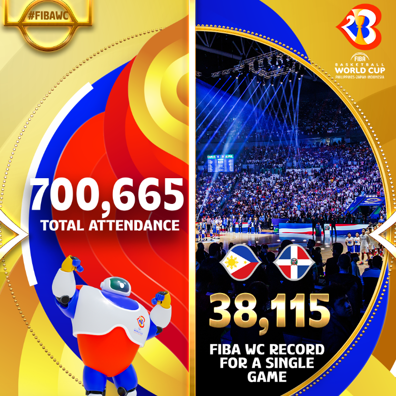 FIBAWC's tweet photo. Numbers speak for themselves 🗣️

FIBA Basketball World Cup 2023 cements its status as the biggest and most successful event in @FIBA’s history.

#FIBAWC
