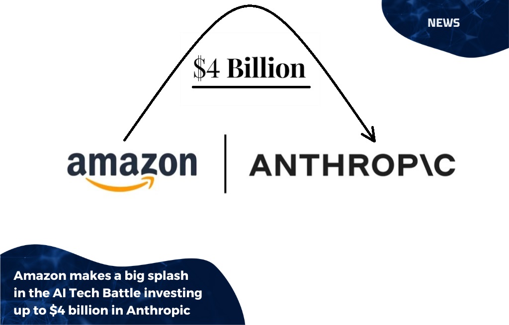 MasterRpa's tweet image. The tech giant Amazon on Monday said it will invest up to $4 billion in artificial intelligence firm Anthropic and take a minority ownership position in the company. The move underscores Amazon's powerful #AI push as it looks to keep pace with rivals Microsoft and Google.