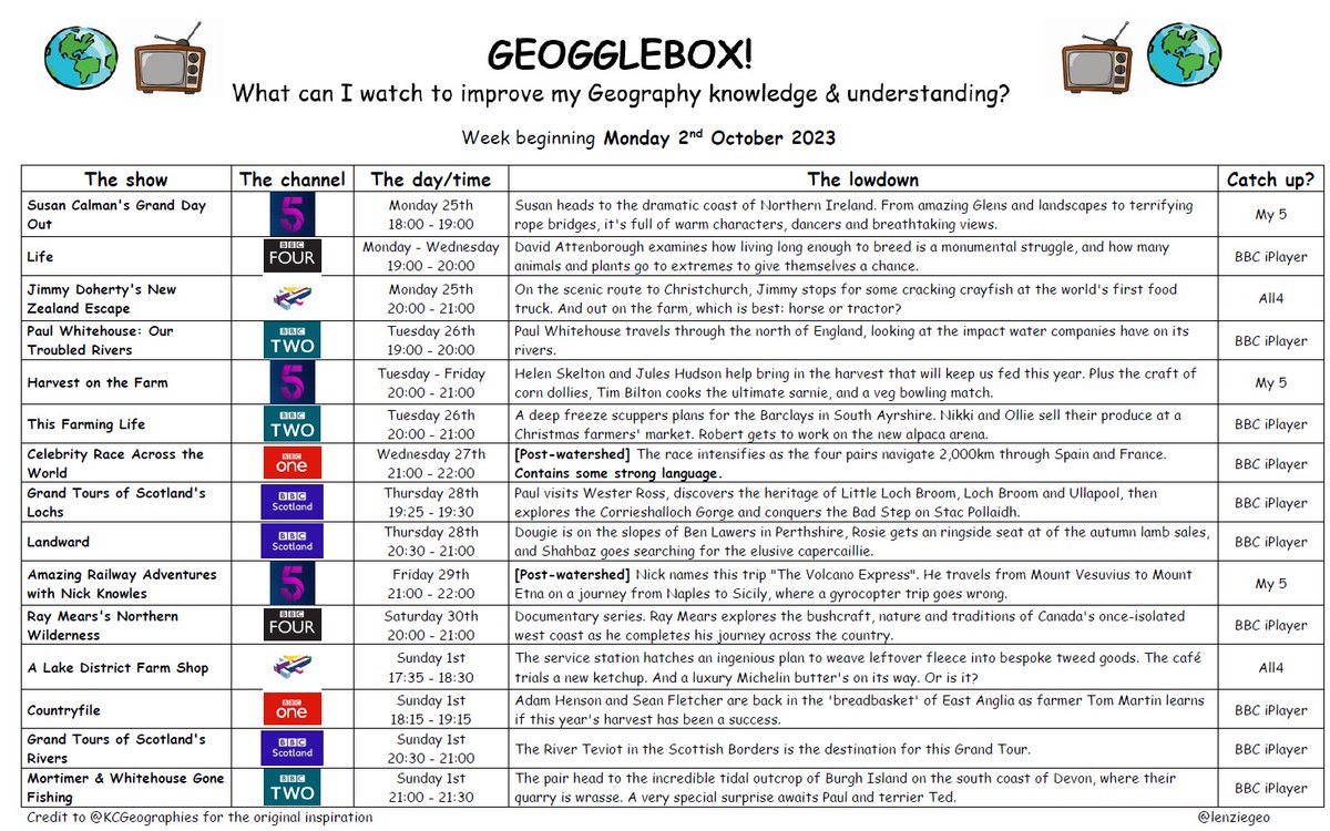 A late #geogglebox this week. Remember that catch up services mean you can catch up with most programmes that have been missed. JC