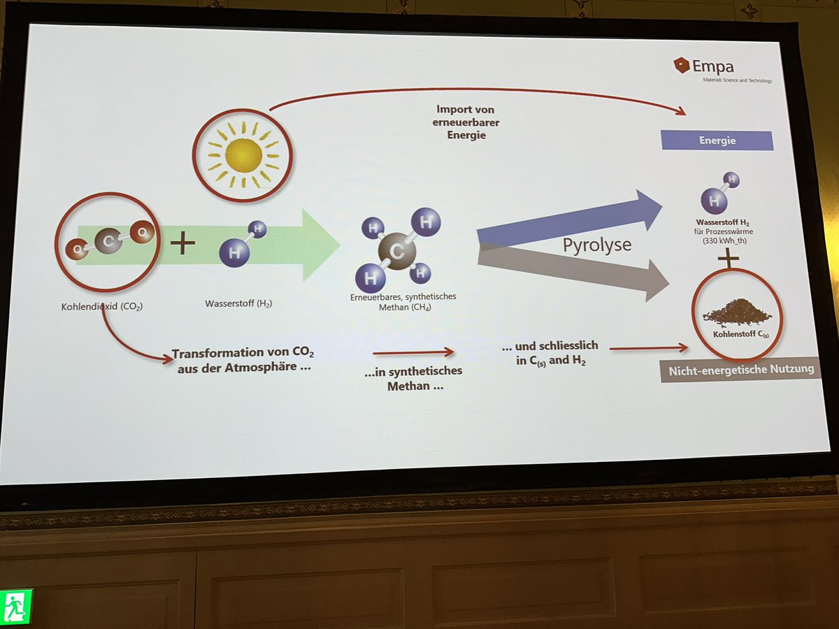 power2x_swiss's tweet photo. So sieht CO2-negativer Energieimport aus. Referat von Dr. Peter Richner, @Empa_CH am Anlass der Parlamentarische Gruppe Wasserstoff / Power-to-X #eFuels #synfuel #power2x #power2liquid #Klimaschutz #Energiewende https://t.co/g0GCcX8FtI
