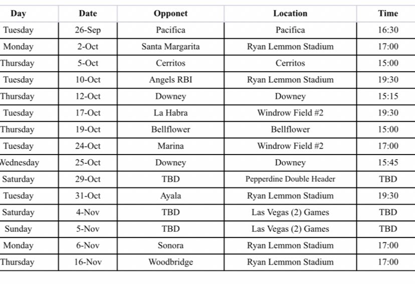 MHSRAMBASEBALL's tweet photo. Come on out and catch some Fall baseball and see your @MHSRAMBASEBALL squad against some great competition 

@kacey_mendoza @562sports @johnwdavis @latsondheimer @LesLukach 

#RollOnRams #MooreLeague
#LongBeach #BaseballCity
#DoAJob #PressureIsAPrivilage https://t.co/rRIFC1YZWK