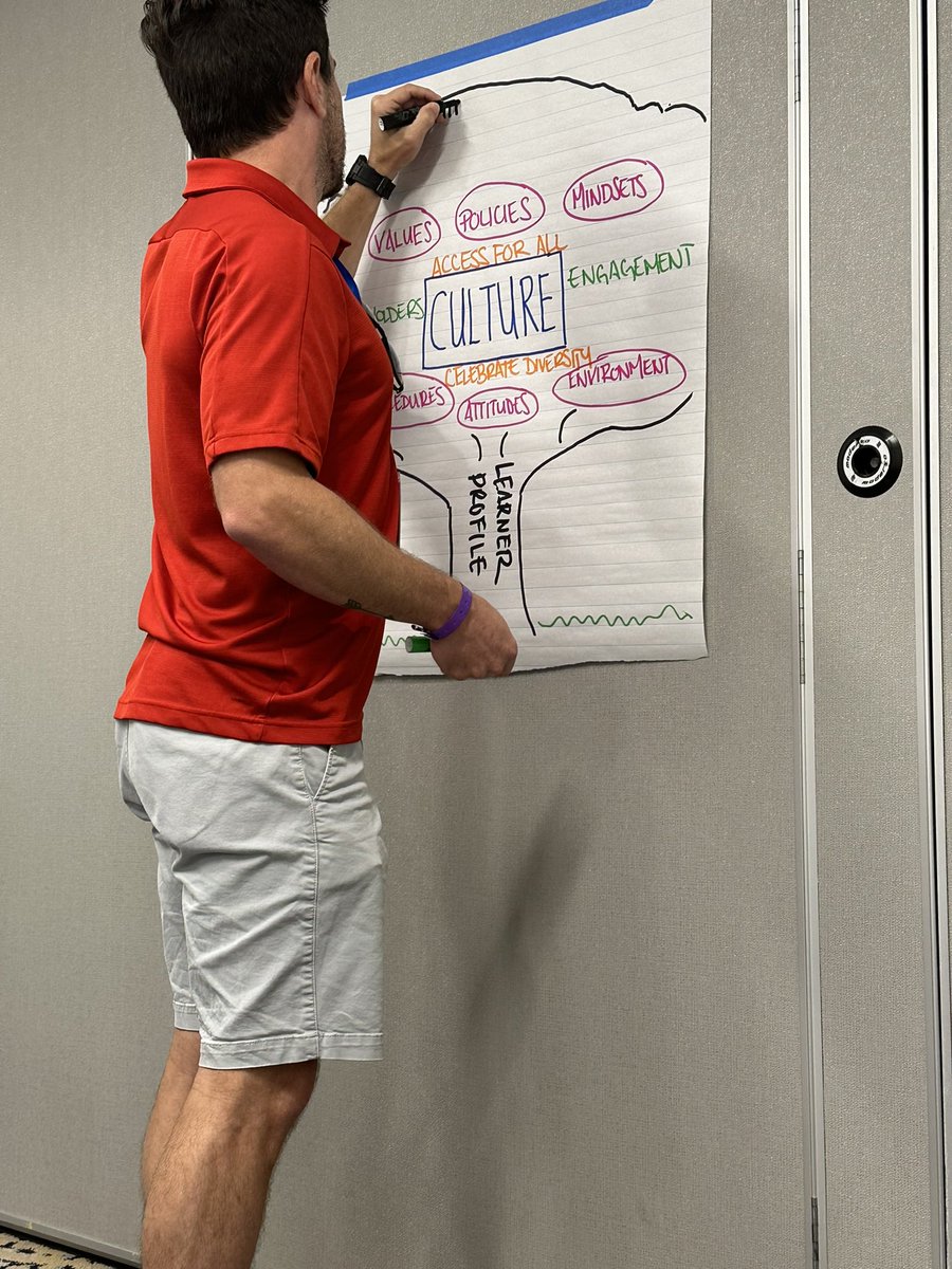 coachboruch's tweet image. Another productive #FLIBS quarterly meeting &amp;amp; @AVID4College extension in St. Pete Beach this past weekend - Motivated &amp;amp; ready to implement what I&apos;ve learned! 💪 #IBforall #MissionPossible #ProfessionalDevelopment @iborganization @IBinPBCSD @IB_DP @ib_c_p @ibmyp @MichaelAronson2