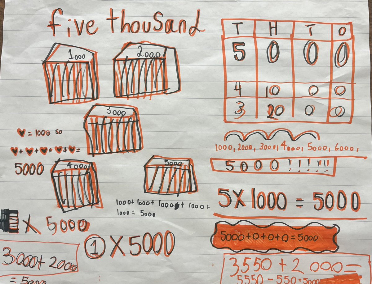 Today, the students are teaching each other to communicate about different representations of a number! #striveforgreatness