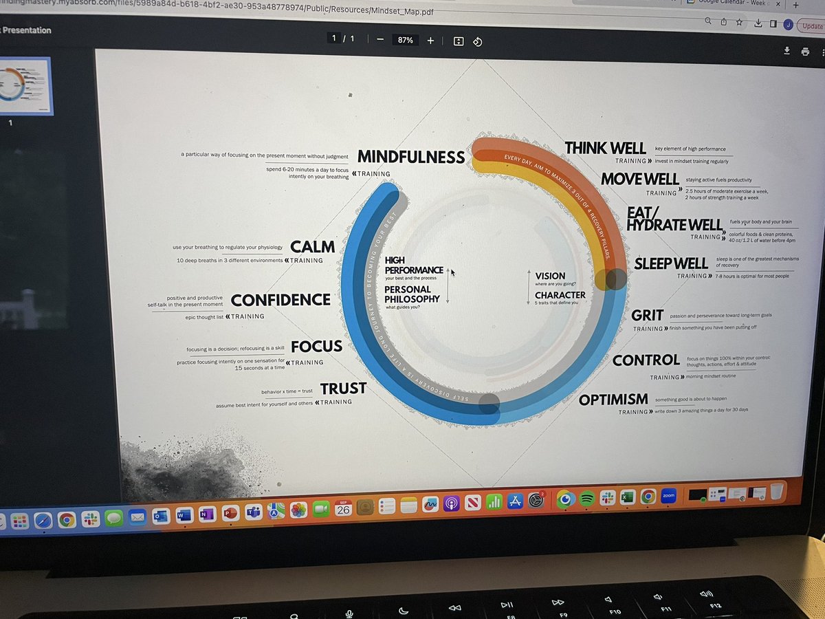 TheMentalClutch's tweet image. Excited to continue to learn and grow through the Finding Mastery Finding Your Best online course with @michaelgervais.

#alwaysastudent #onlinecourses #sportpsychology #highperformance #findingmastery #findingyourbest #thementalclutch