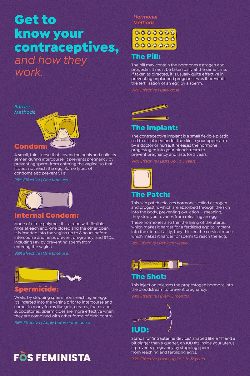 Fos_Feminista's tweet photo. Interested in learning more about #contraceptives? We've got you covered!💡👀Check out our infographic:
https://t.co/kzHEYE8eAj https://t.co/Nq04YRhiyq