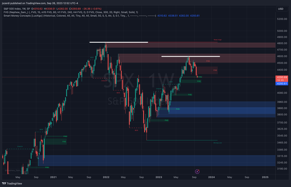 johnnyszerdi's tweet photo. Well...that $SPX bear bounce faked a lot of people out lol.
#lowerhigh https://t.co/orwxMCEse9