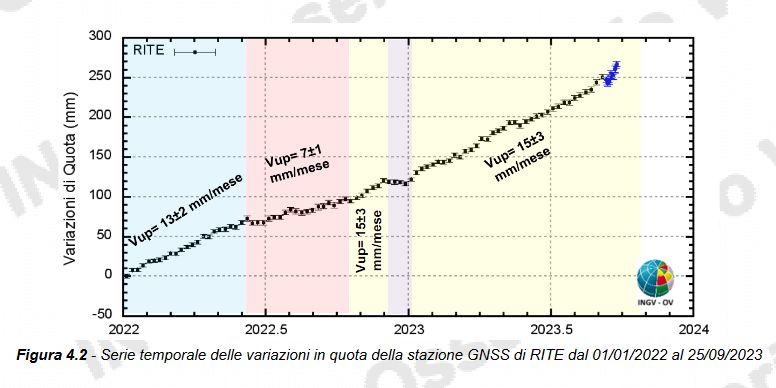 INGVvulcani tweet picture