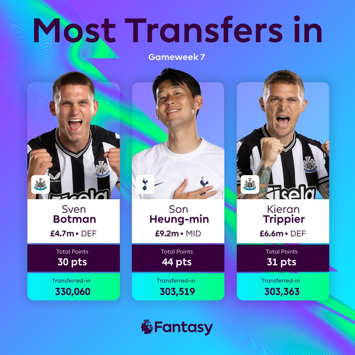 Fantasy Premier League tweet media