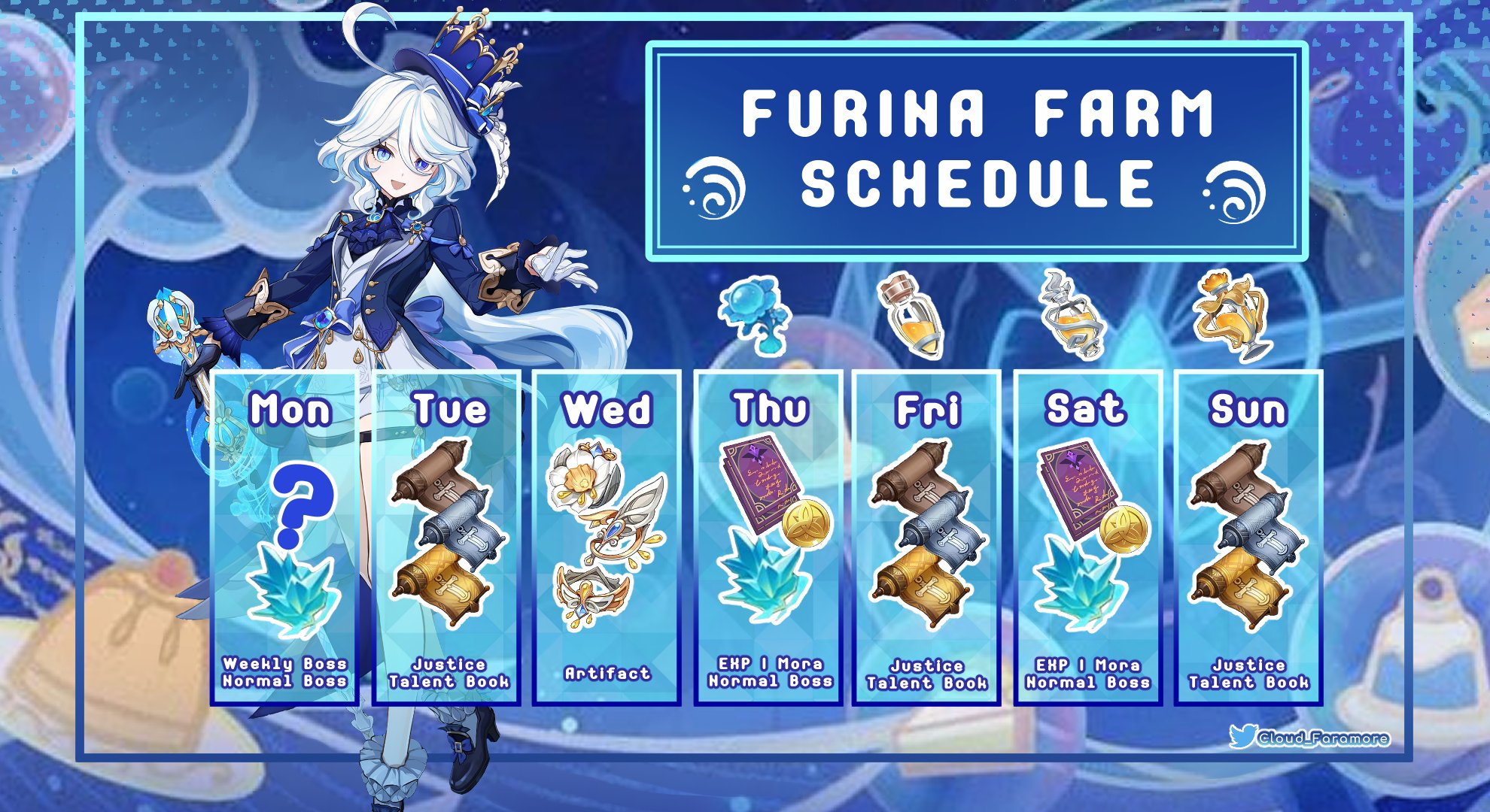 Furina Farming} ~ Character & Signature Weapon Mats Infographics +  Suggested Farming Calendar Genshin Impact