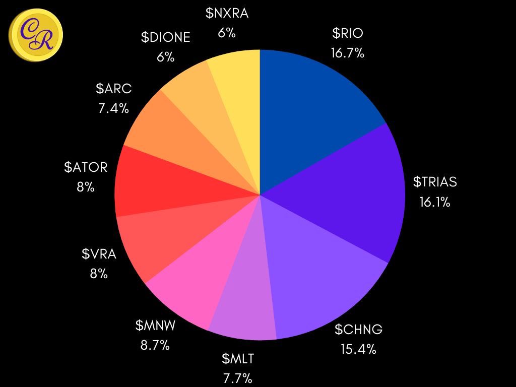xoarupro🚩 custom investment list. Seize every opportunity to invest in  potential cryptocurrencies.xoarupro🚩.tzoa