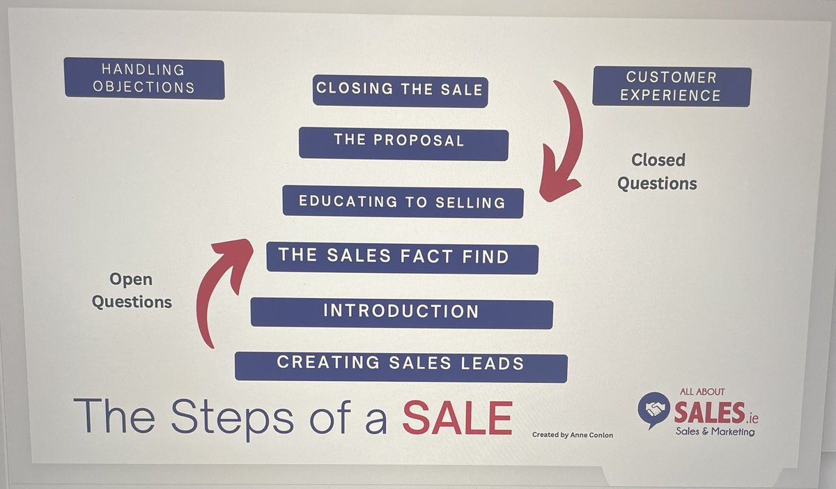 Anne Conlon Sales Strategist tweet media