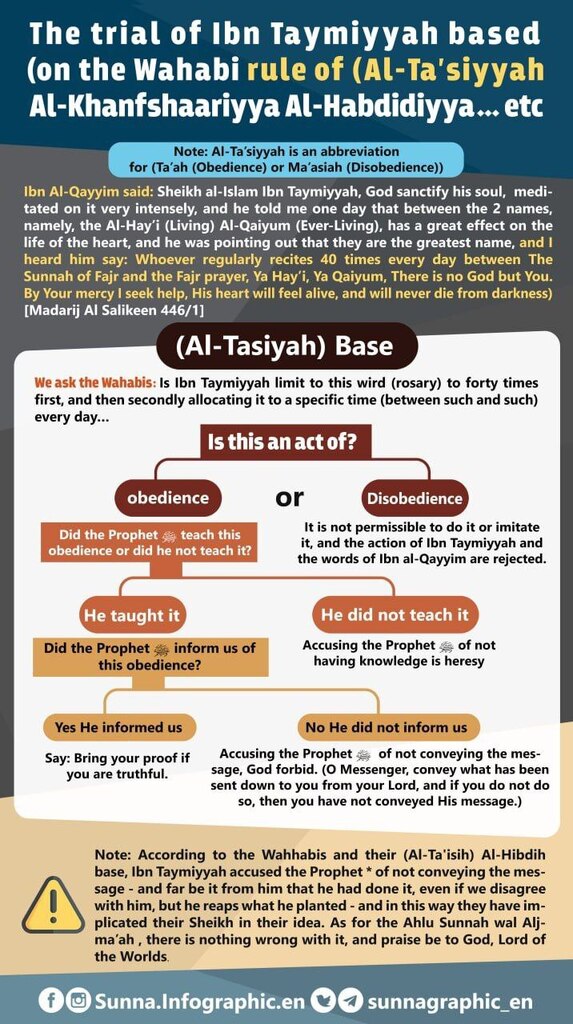 sunnagraphic_en's tweet image. New photo posted in Sunna infographic Foreign Languages: &apos;The trial of  Ibn Taymiyyah based (on the wahabi rule of (Al-ta&apos;siyyah) 

#Telegram_Channel
ift.tt/E8rn3dq
#FB
@sunna.infographic.en&apos; ift.tt/unbt9HI