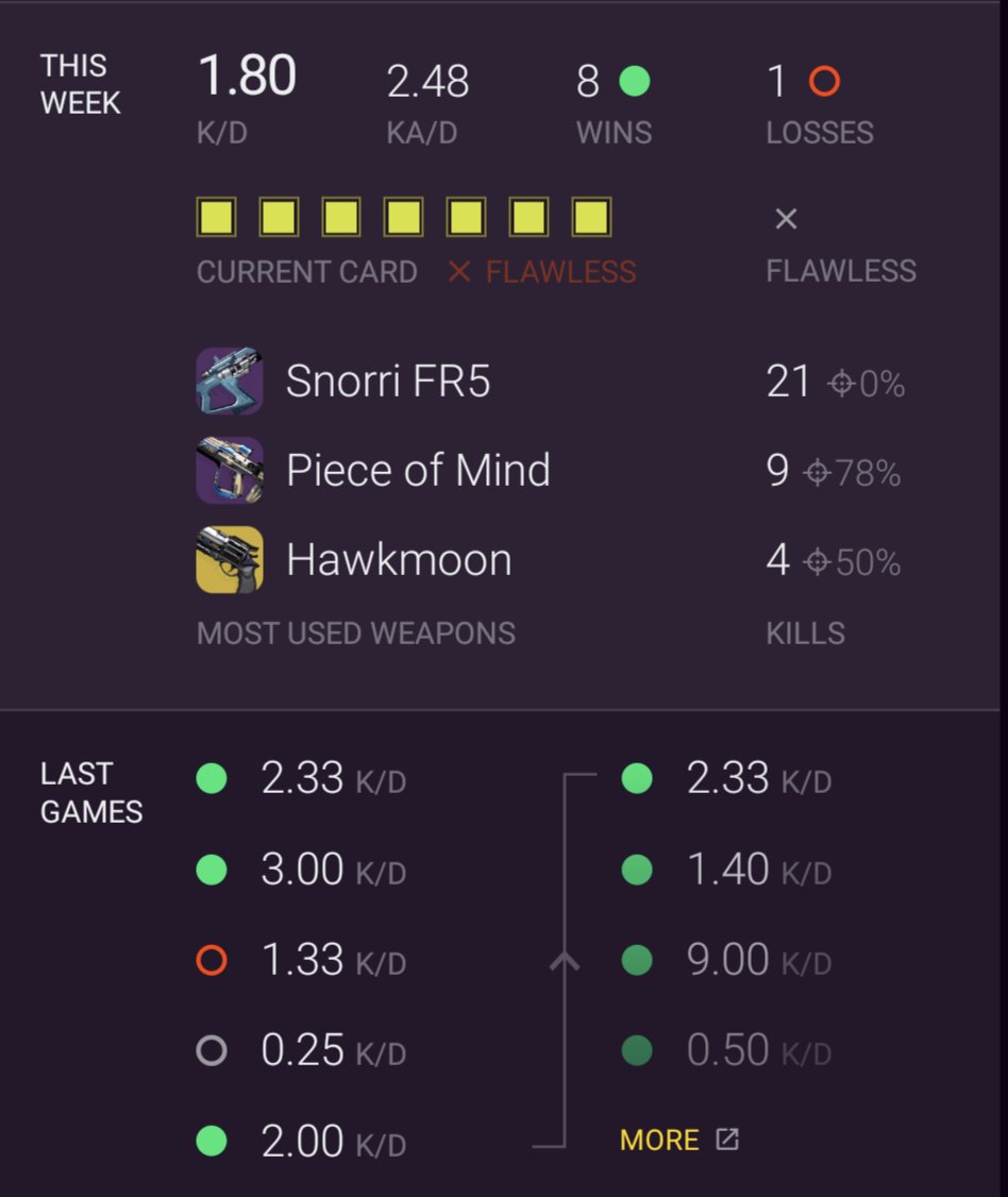 How does it work now with the two losses forgiven? I'm lost...

#destiny2 #trialsofosiris