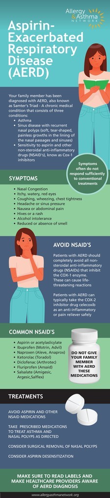 AllergyAsthmaHQ's tweet photo. Today is #AERDAwarenessDay. #AERD affects about 1.2 million to 1.6 million in the U.S. and is a chronic medical condition that consists of: asthma, recurrent nasal polyps, sensitivity to aspirin and other non-steroidal anti-inflammatory drugs (NSAID).  https://t.co/UEvpgkMXfN https://t.co/vLQqbLCbd4