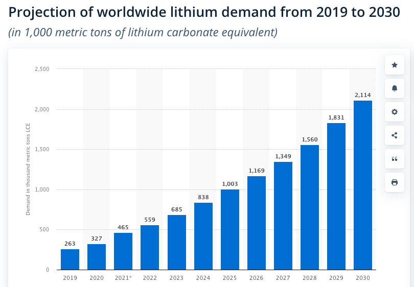 MetalEnergyCorp's tweet photo. With the increasing demand for lithium, projects like #SourceRock play a vital role in ensuring its supply!π
$MERG $MEEEF #Lithium https://t.co/wNNw6meyVL