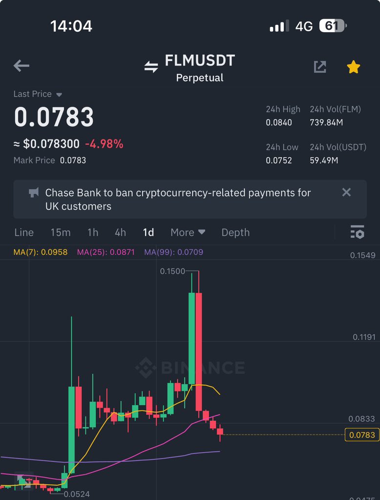 Humanactivist4's tweet photo. I���m somehow convinced that some of you come here to tell us to buy long, while you guys short😂😂💔💔 its very very unfair $flm #crypto https://t.co/5NpOKeQreu