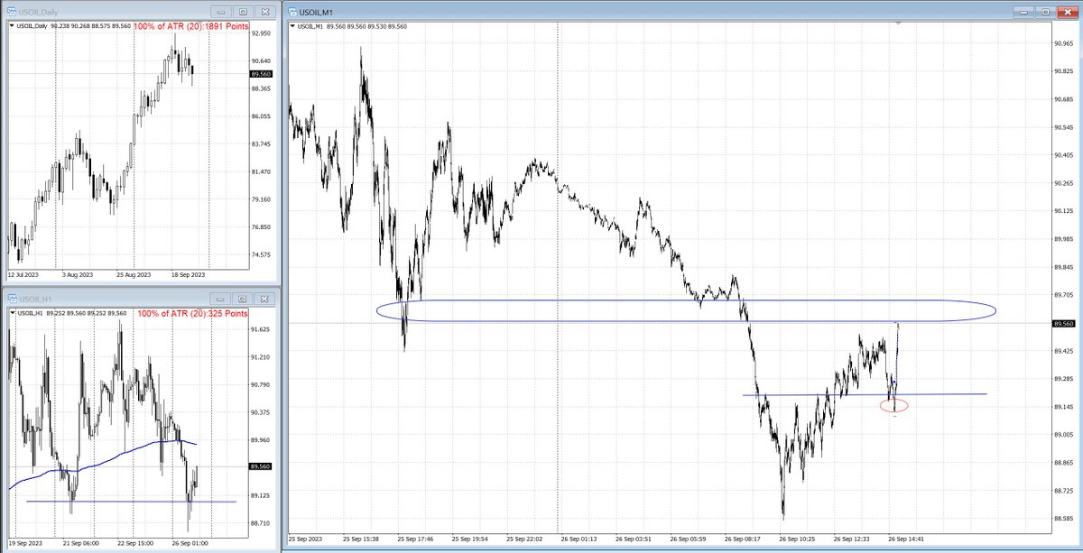 MrMakeev_'s tweet photo. #usoil глобально остаётся в восходящем тренде, локально с отката нефть давала хорошие вероятностные шансы. Взятие импульса. https://t.co/DHIVj8Rpb4