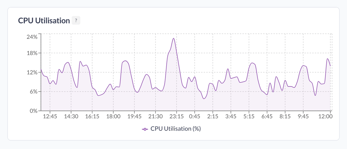 Brightbox tweet media