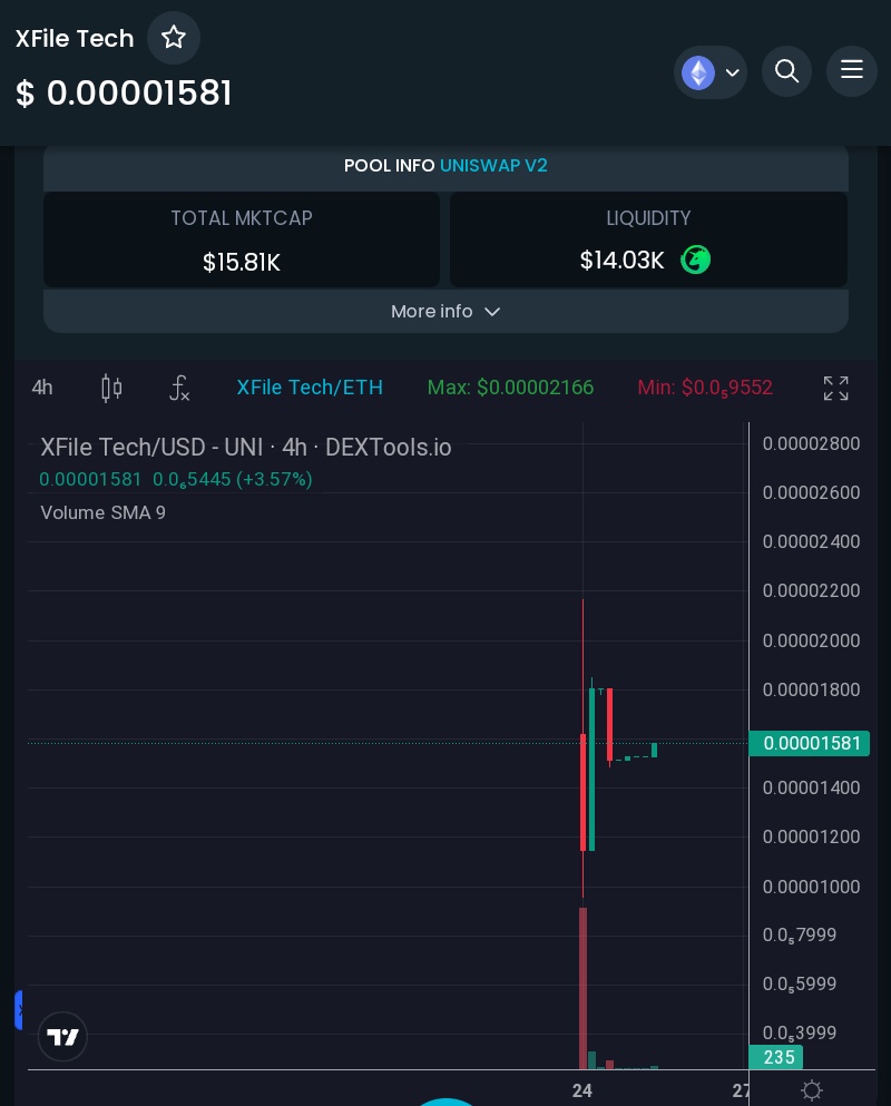xfiletoken's tweet photo. Describe this chart using memes 

#GemsAlert $eth $bsc 

Newly listed XFILE 

https://t.co/TvafrkUube https://t.co/59XaRfqF1w