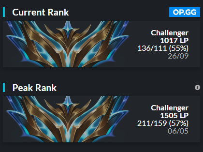 I'm still contracted to <a href="/bjkesports/">Beşiktaş Esports</a> but they've allowed me to explore options for 2024 and beyond.

VOD's available upon request
I am a TCL resident &amp; hold a green passport

You can contact through DM or <a href="/NavyL0L/">Michal</a>