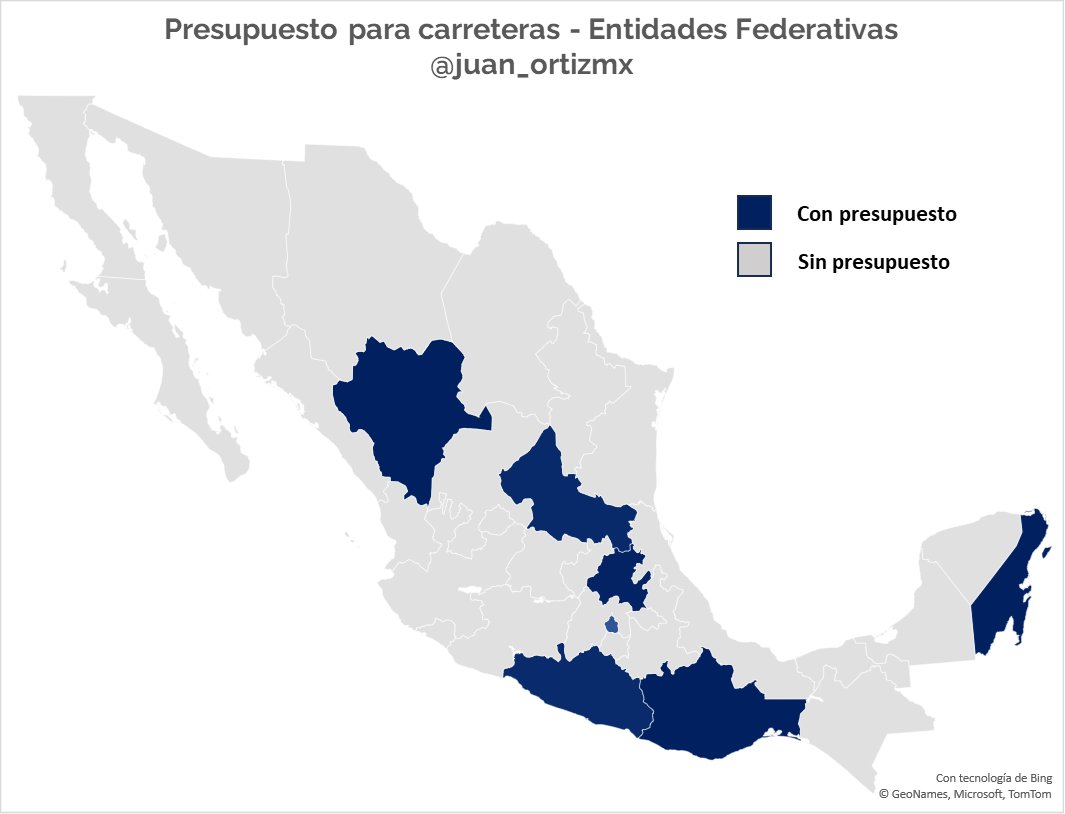 Juan_OrtizMX's tweet photo. El Presidente prepara una deuda de 1.7 billones de pesos en 2024.

Pese a esa cantidad de dinero, 25 estados no tendrán inversión federal en proyectos de carreteras.

Los excluidos: 

Aguascalientes
Baja California
Baja California Sur
Campeche
Chiapas
Chihuahua
Coahuila
Colima
Estado de México
Guanajuato
Jalisco
Michoacán
Morelos
Nayarit
Nuevo León
Puebla
Querétaro
Sinaloa
Sonora
Tabasco
Tamaulipas
Tlaxcala
Veracruz
Yucatán
Zacatecas

¿Te parece justo?

Seguimos analizando el Presupuesto 2024. Atentos a más hallazgos.