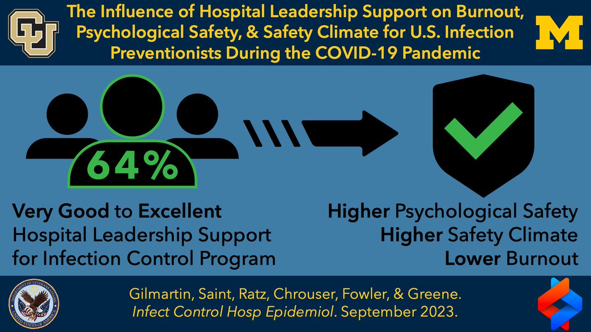 Does your hospital leadership support your infection control program? How safe do you feel speaking up when something doesn't seem right? Is #burnout impacting you or your teams? Our US national survey results are out now in @ICHEJournal! doi.org/10.1017/ice.20…