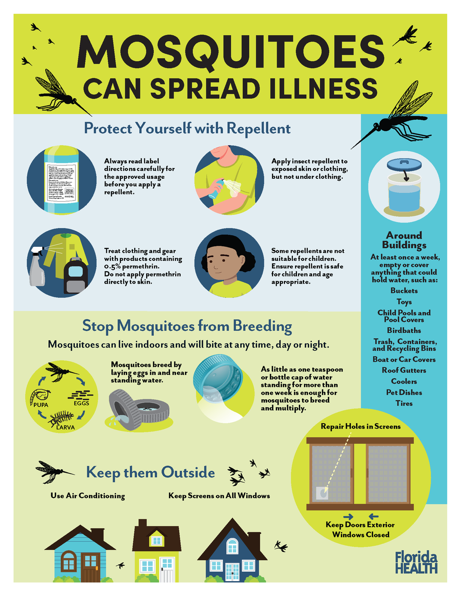 FLHealthMarion's tweet photo. Although it's fall, y'all, DOH-Marion reminds you that mosquitoes remain very active and could carry diseases. Don't let the skeeters bug you. Protect yourself and your family. Remember to drain and cover. https://t.co/QO5dLfS25H