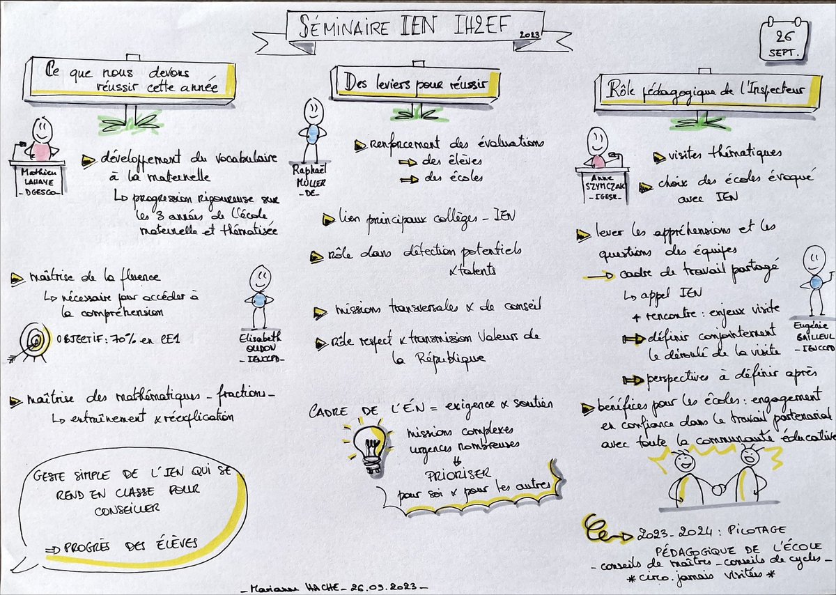 MarianneH_IEN's tweet photo. Sketchnote du webinaire #IEN #1D grâce aux bons conseils de @Graine2Francais lors du marché des connaissances de l’@IH2EF.
#promotioncolettebesson
@ERUN_St_Andre @CorinneJadart @n_beuve https://t.co/2mAGLgGX9u