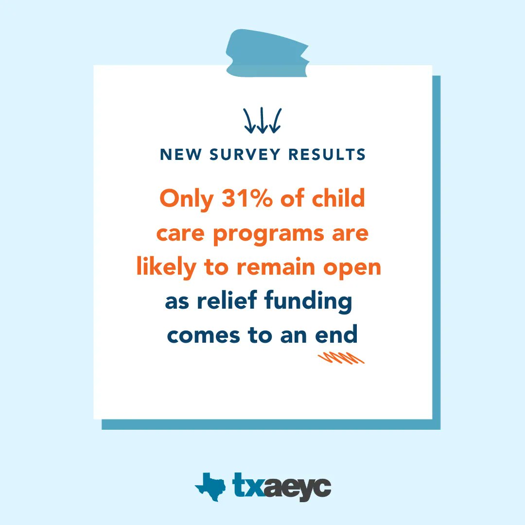 Results from a new survey of 1,800+ child care programs in TX reveal the availability of child care will get worse. Additional investments in the early childhood workforce are required to support the supply of child care across the state. Read more at buff.ly/48xpfkT