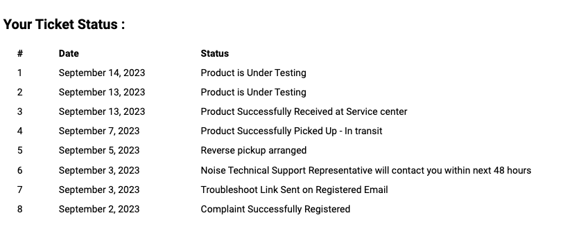 vinutvvarghese's tweet image. @gonoise :: Deeply disappointed with warranty . After  24 days, their WhatsApp response and the suggestion of a subpar replacement LAME. I demand either an exact replacement or an upgrade. No more waiting! 
Noise Complaint Id - 2052434😤😤

#CustomerExperience  #ResolutionNeeded