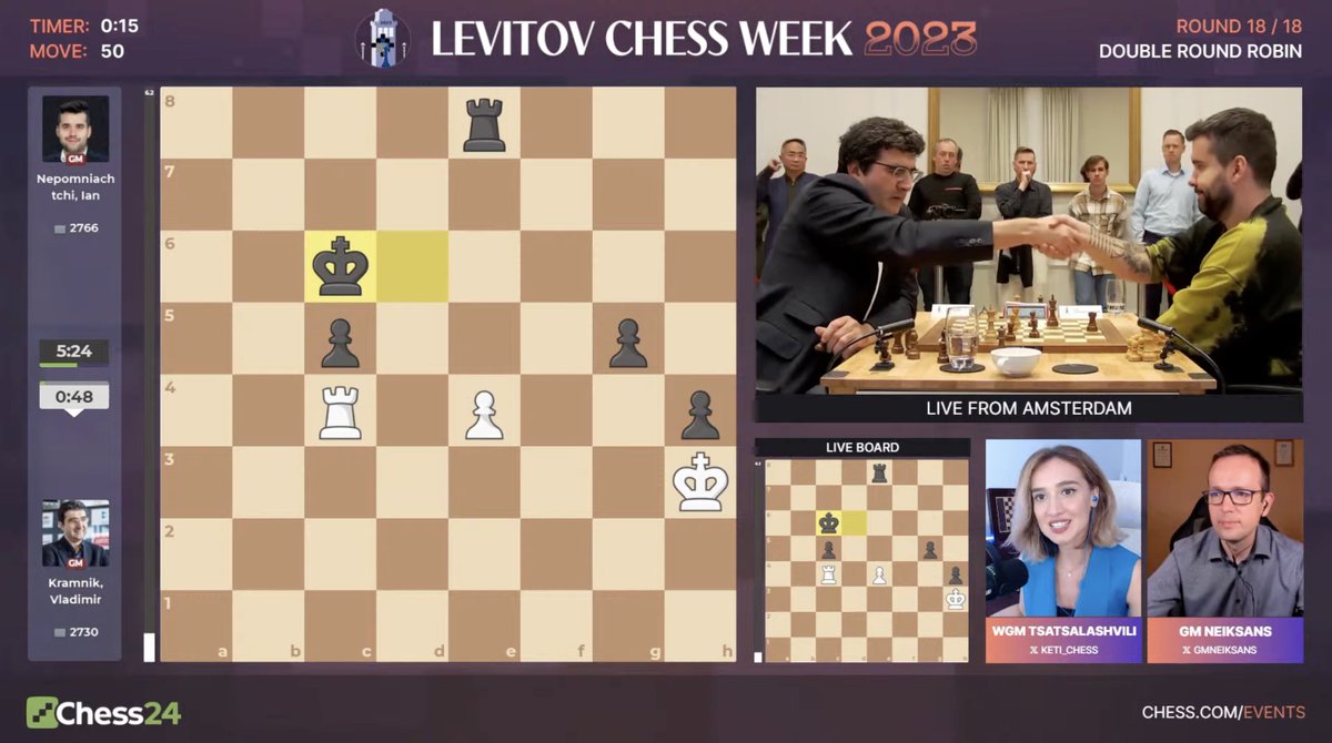chess24com's tweet photo. Congratulations to defending #LevitovChessWeek champion Ian Nepomniachtchi on winning the 2023 edition!
https://t.co/UmrVHLlPfW
#c24live https://t.co/u8d9KH0phD