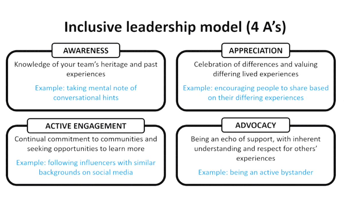 Equality, Diversity and Inclusion in Science (EDIS) and Health (2023)

Informative presentation looking at Support for Researchers from Marginalised Communities, and looked at an Inclusive Leadership Model, and 4 A's

#EDIS2023