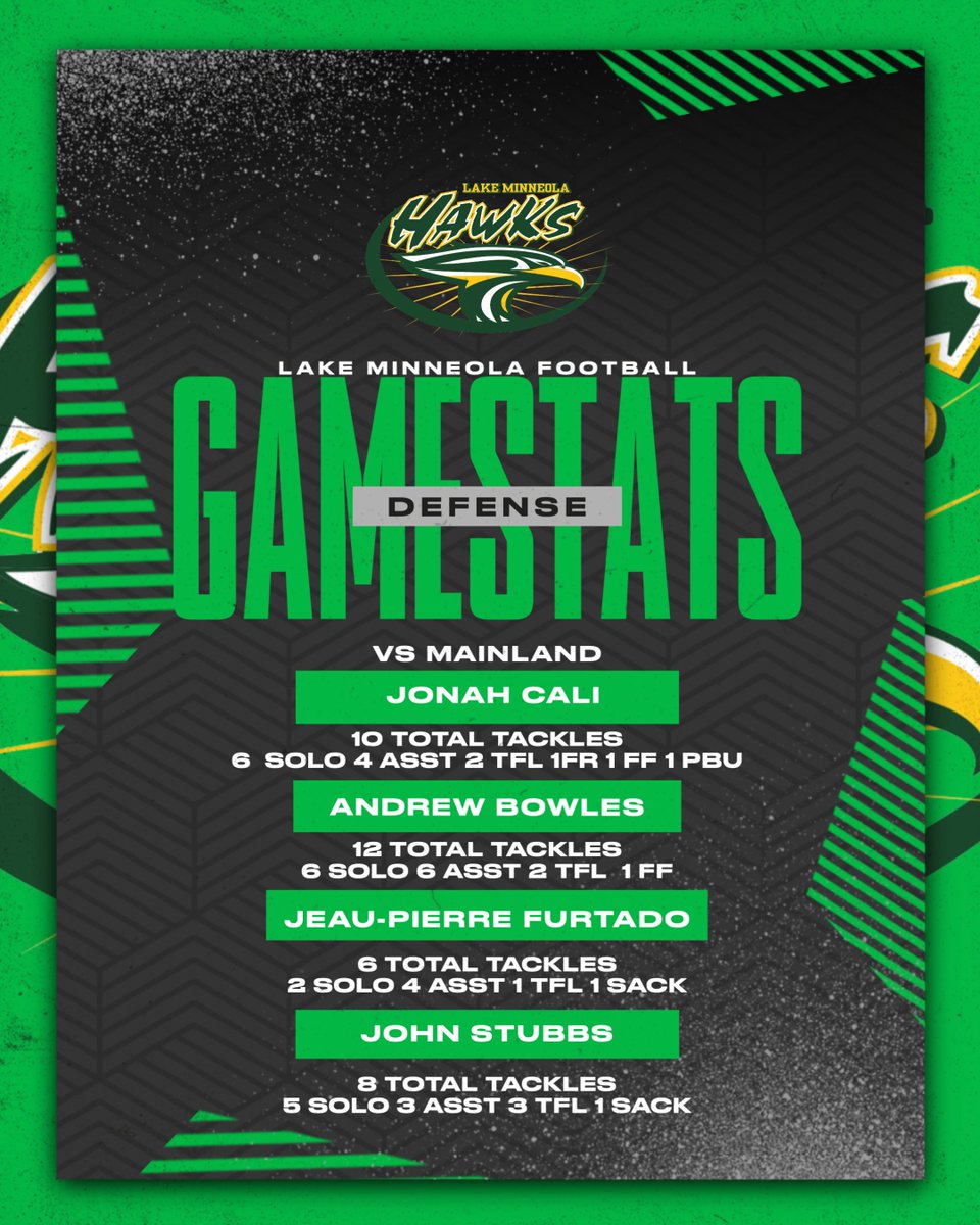 Lake Minneola Football tweet media