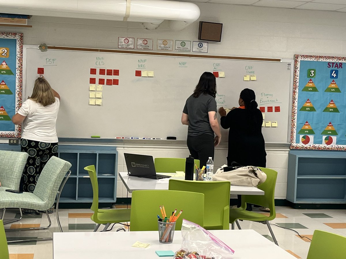 M_McKinley30's tweet photo. 2nd grade team is developing small groups as a team based on mClass data in collaboration with our IF @MrsWilsonBMESE and Intervention Teacher Ms. Brooks @BrentwoodMESE #ConnectionDays https://t.co/UVDKRvVrFP