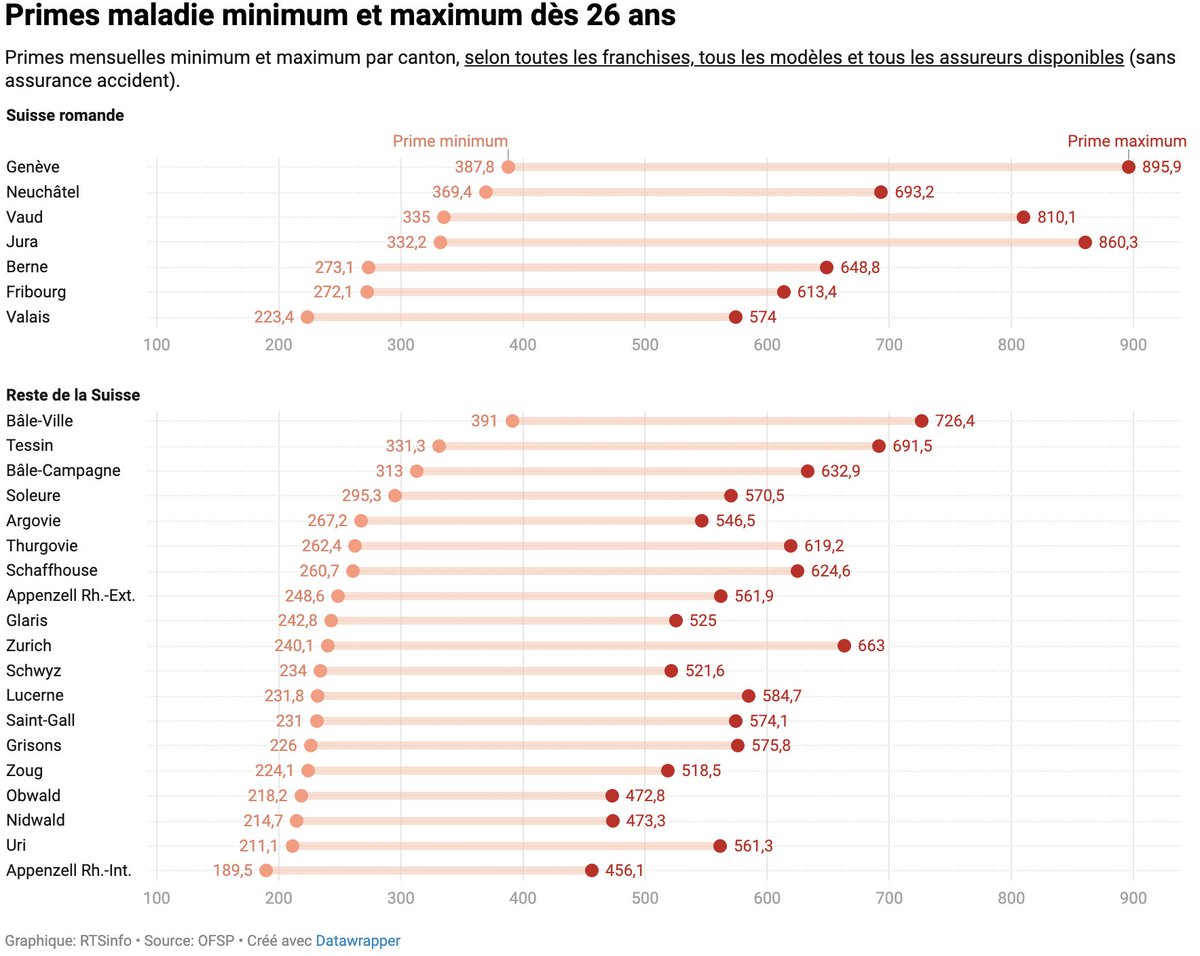 La flambée des primes maladie 2024 en cartes et en graphiques

rts.ch/info/suisse/14…