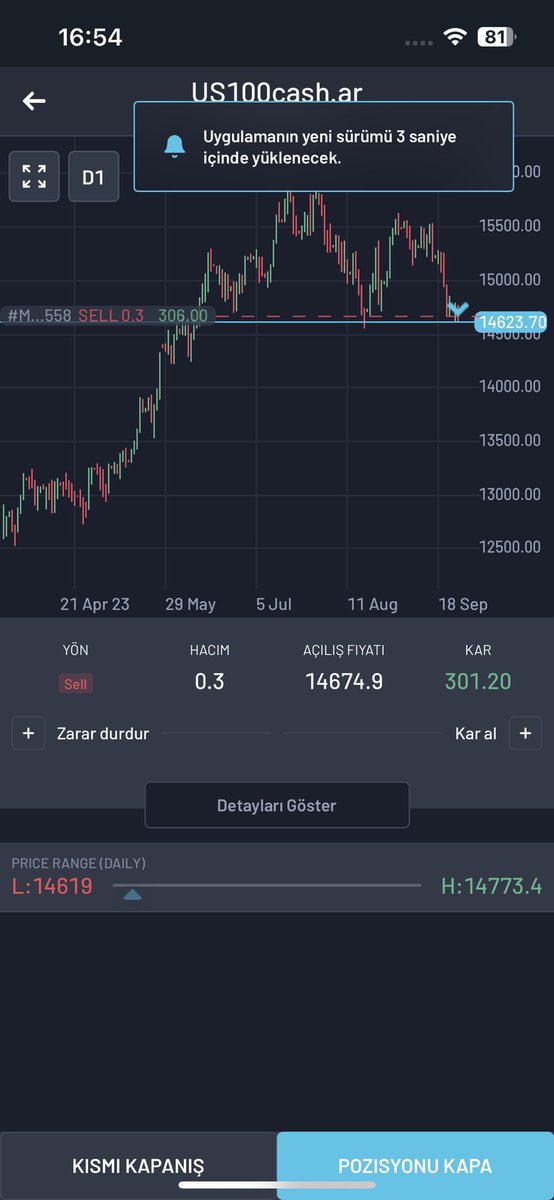 #NASDAQ100  kar aldım arkadaşlar daha fazla işlem için profilimi ziyaret edebilir Vip grubu için telegram grubuma katılabilirsiniz 

Telegram : t.me/+BI-sbJK62c83N…

#DAX #forextrading #forextr #forex