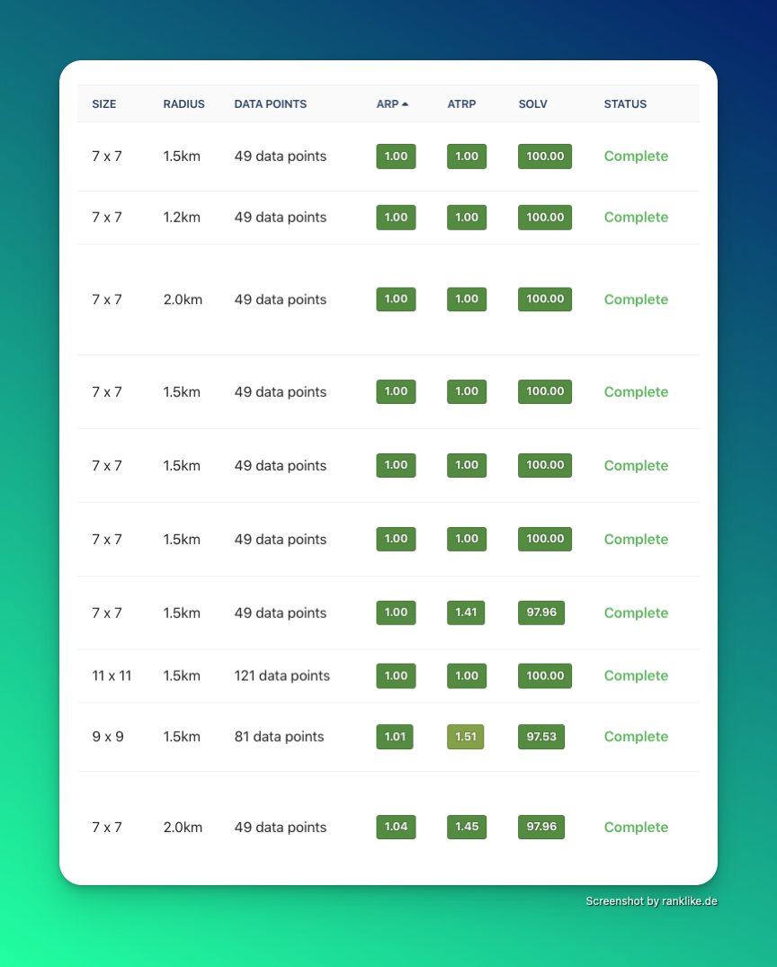 RKantorek's tweet photo. ⚡️ Delivering results that are both visible and beneficial to our clients. ⚡️

See for yourself how we improved local rankings for our clients using our Local SEO strategy! 📈🔍

🟢 Results: Top Rankings 👍 
#GoogleMaps #LocalSEO #SEO https://t.co/ywpRwmz2Nt