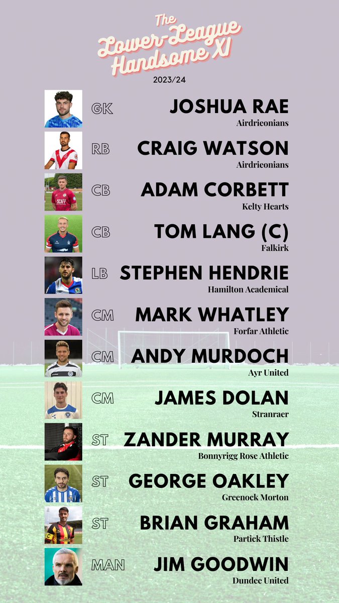 CraigGTelfer's tweet photo. I've crunched the numbers, I've checked the charts, and I am delighted to bring you:

💖 𝐓𝐡𝐞 𝐋𝐨𝐰𝐞𝐫-𝐋𝐞𝐚𝐠𝐮𝐞 𝐇𝐚𝐧𝐝𝐬𝐨𝐦𝐞 𝐗𝐈✨

A hearty "well done" to our team of dreamboats! I wish them all a prosperous season ahead 🤝 https://t.co/FFTrwmfBQU