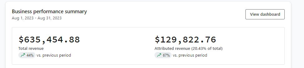Revenue for the Past 30 Days for One of Our Clients:

📩 Email-driven revenue: $129,822
🚀 67% increase from before!

Result of smart strategies and dedicated hard work. 🔥

#emailmarketing #inboxarmy #clients #emailgeeks #revenue #email