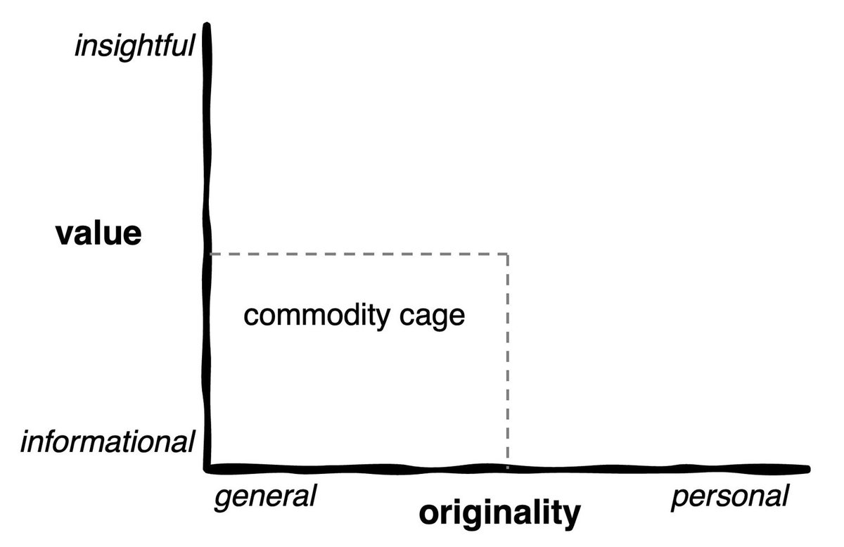 Escaping the Content Hamster Wheel: The Idea Impact Matrix (Part 2) bit.ly/3RyxQ0s