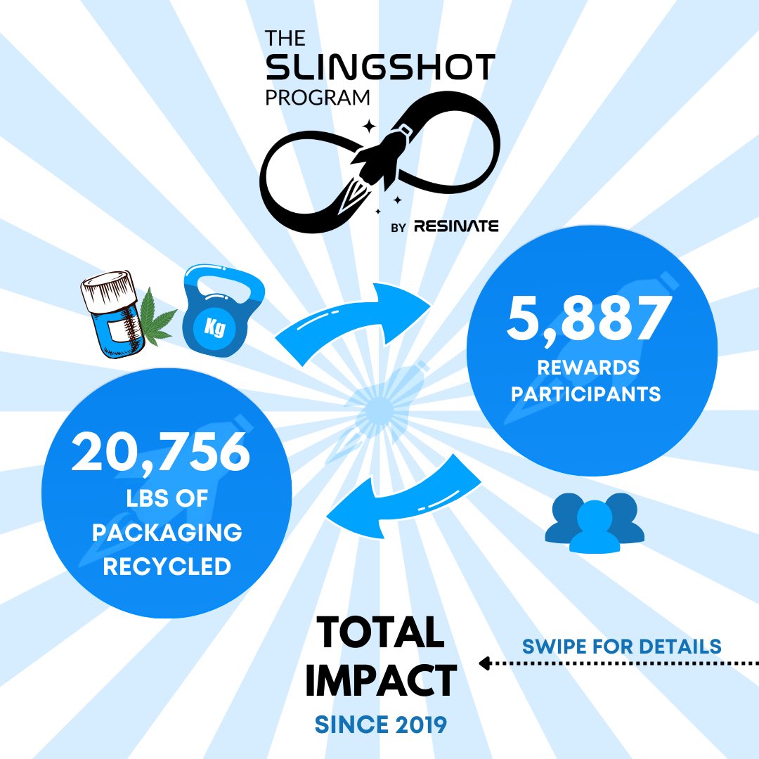 Resinate Recycling tweet media