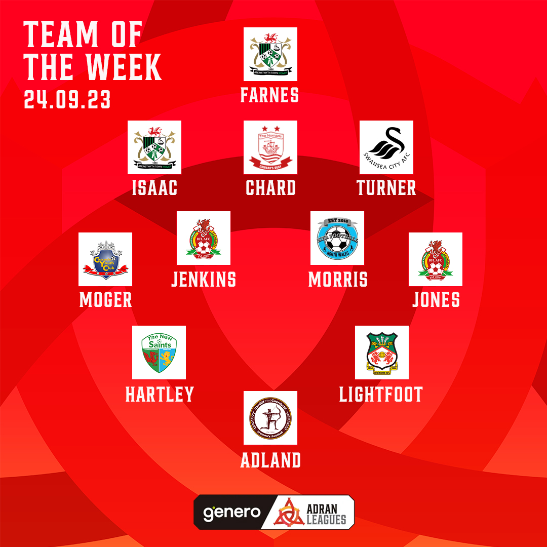 WrexhamAFCWomen tweet picture
