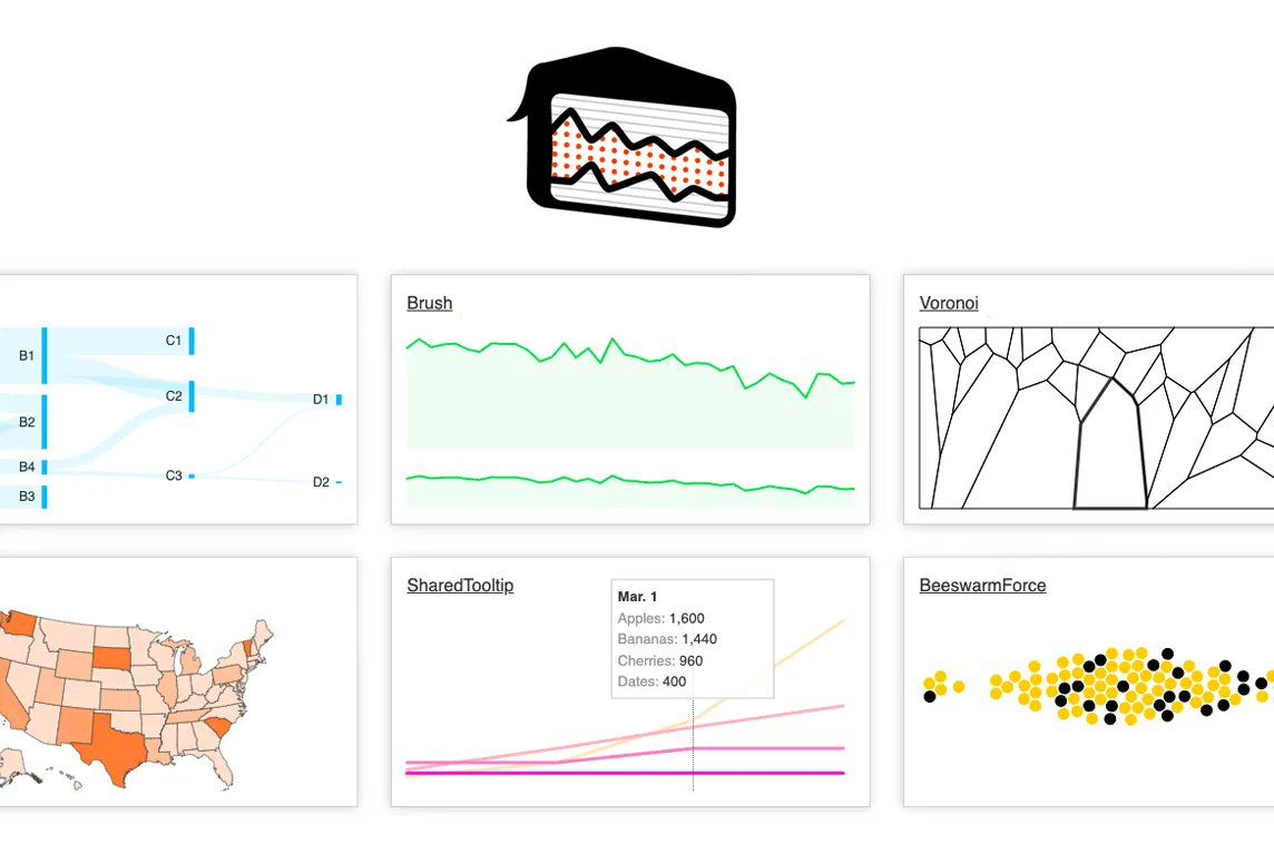 Layer Cake is a graphics framework for Svelte, providing a system to organize your custom chart components 📊 - madewithsvelte.com/layer-cake