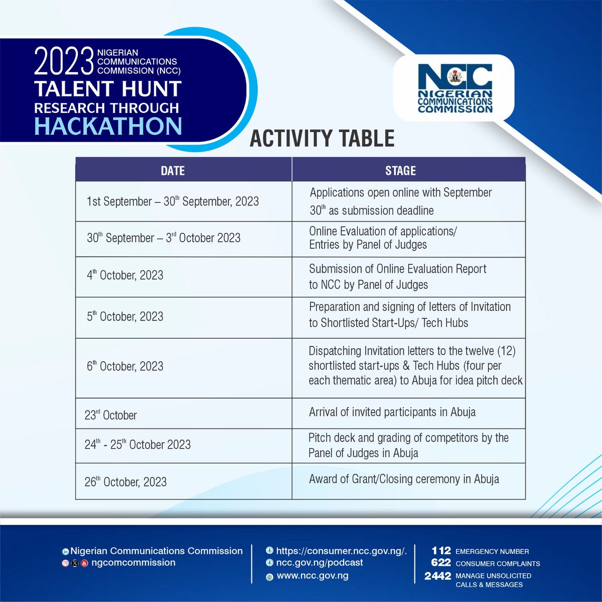 NgComCommission's tweet photo. Request for Applications for 2023 Talent Hunt Research through Hackathon.
You can still apply on or before the September 30th deadline. #2023hackathon #start-ups #nccconnectingnigeria https://t.co/efscQUjSix