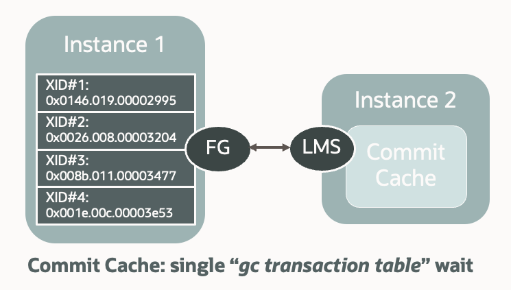 RACMasterPM's tweet image. Join me tomorrow Sep-27th at 14:00 CEST for #Oracle RAC Internals" session, we will cover RAC specific wait events for 90 min and cover tools to quickly identify the issue. Do you know in-memory commit cache helps improve performance? join to learn more go.oracle.com/LP=111864?elqC…