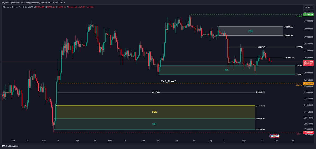 Az_CHarT tweet media