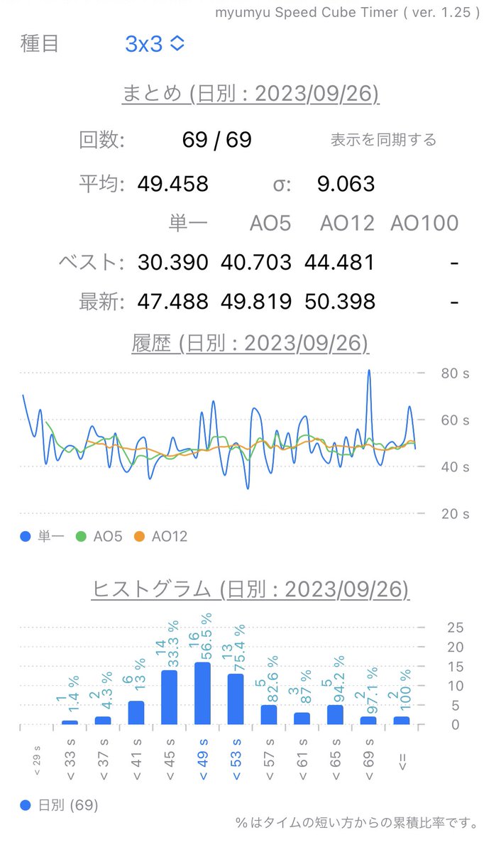 sen_cube tweet picture