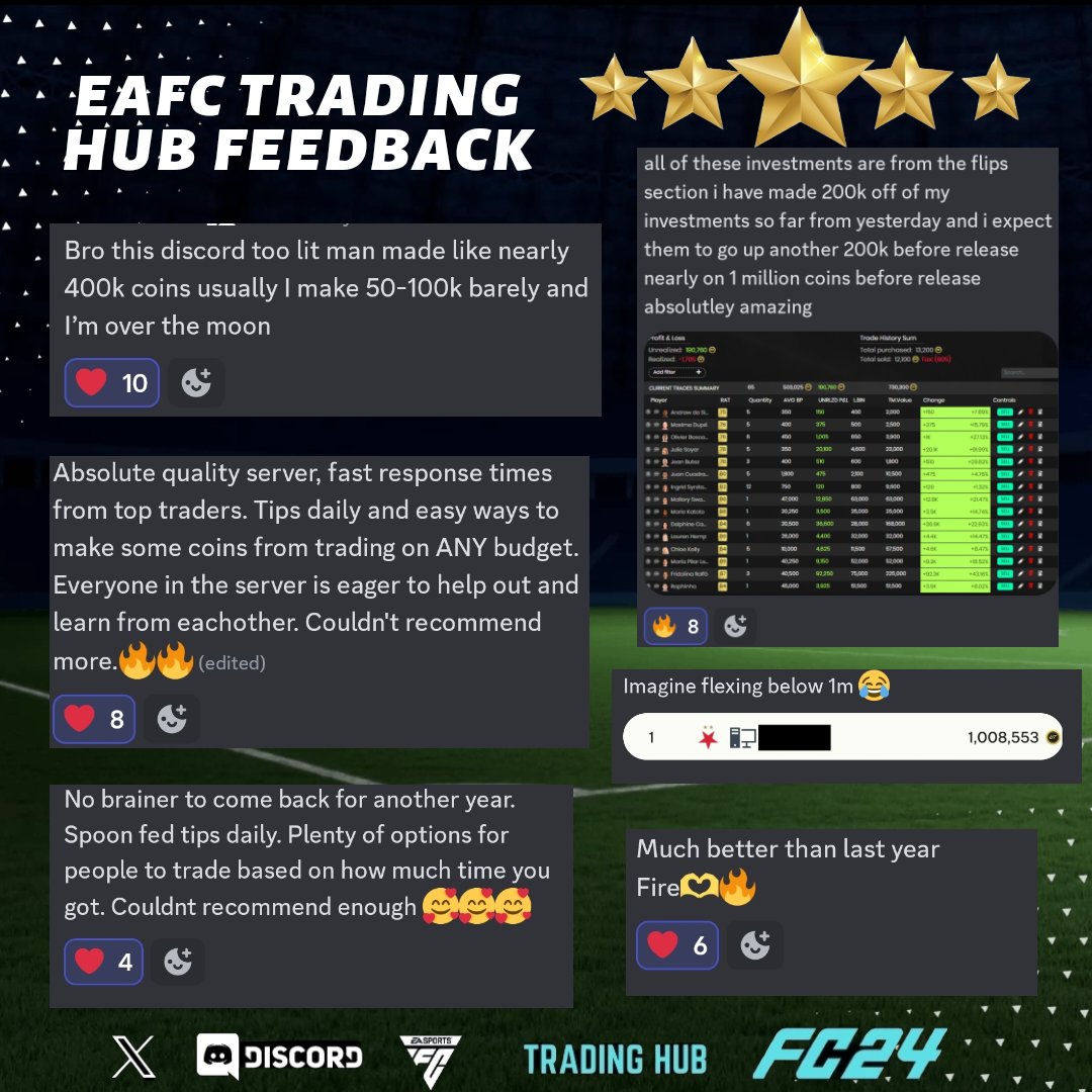 EAFCTradingHub's tweet photo. 🔥𝐃𝐢𝐬𝐜𝐨𝐫𝐝 𝐒𝐞𝐫𝐯𝐞𝐫 𝐅𝐞𝐞𝐝𝐛𝐚𝐜𝐤🔥

You know by now what we are about💰but we wanted to share some of our members' feedback from their first week of FC24

If you want discord spots, you know what to do 👉 ❤️ + 🔁 
20 Retweets =10 spots dropped

#FC24 #EAFC24 #EAFC https://t.co/UN9J3n8YOe