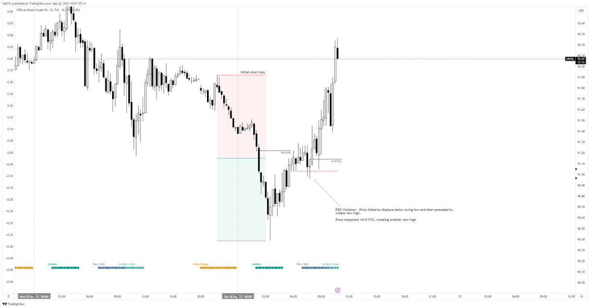 trader_nameless's tweet photo. $BRENT 
Going to look over in the weekend - P&amp;D Violation https://t.co/8cxX5tbHqy