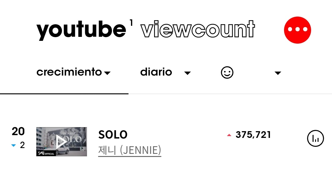 itglobalgirl's tweet photo. 26 September 2023
Total streams of today: +300k⬇️
The views have increased a bit!!
Please stream harder!! let's reach 400k tomorrow again! Let's give #JENNIE that Billion this year JENSETTERS!
FOCUS ON JENNIE
SOLO ROAD TO THE BILLION
#StreamSOLO1B #SOLOTO1BILLION https://t.co/OOzDSXr1M7